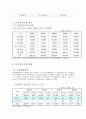 SKT와 하나로 텔레콤의 결합  3페이지