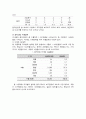 ㈜ SM Entertainment 해외 진출 성공과 글로벌화 방안 9페이지