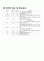 심근경색증(myocardial infarction, MI) 케이스 스터디 11페이지