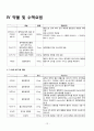 심근경색증(myocardial infarction, MI) 케이스 스터디 12페이지