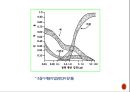 [대기환경학]대기오염이 인간에게 미치는 영향 - 호흡기 계통, 인체에 미치는 영향, 대기환경기준 항목별 인체에 미치는 영향 6페이지