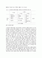 [유아교육]5세 누리과정 운영의 문제점과 질 향상을 위한 방안 4페이지