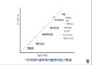 [대기환경학] 대기오염이 동,식물에 미치는 영향 - 피해와 손해, 식물과 농작물(가시적인 증상, 비가시적 증상), 대기오염물질의 장애별 분류, 식물에 대한 독성이 강한 순서별 분류.pptx 4페이지