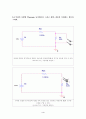 (예비보고서)Thevenin 의 정리 테브냉의 정리 전자회로기초실험 (Thevenin 과 Norton의 등가회로를 실험적으로 구하고 이론값과 비교) 4페이지