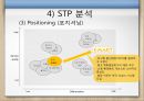 이마트(E-Mart)의 한국과 중국에서의 마케팅 전략 분석.ppt 17페이지