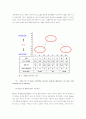 교육을 바탕으로 관리자가 보다 효과적으로 되도록 도움을 주기 위해서 가장 유용한 이론 17페이지