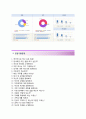 (대우인터내셔널자기소개서 + 면접족보) 대우인터내셔널(인턴관리)자소서 [대우인터내셔널합격자기소개서대우인터내셔널자소서항목] 4페이지