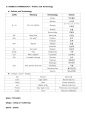 1-1-2 의약학용어(MEDICAL TERMINOLOGY) (Cardiovascular System, Urinary System, Nervous System, Skeletal System, Combining forms, Prefixes and Terminology) 19페이지