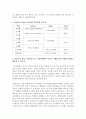 [아동복지론] Erikson의 사회 정서 발달 8단계와 Piaget의 인지(언어) 발달 4단계,  Freud의 심리성적 발달 단계를 각각 기술하시오  : 발달 5페이지