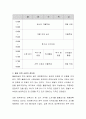 맞벌이 부모를 위해 정부에서 실시되는 온종일 돌봄 보육 사업에 대해 장단점을 토론하고 개선사항에 대한 구체적인 의견을 적으시오. 3페이지