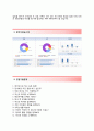 (경남은행 자기소개서 + 면접족보) 경남은행 (6급 일반직) 자소서 [경남은행합격자기소개서경남은행자소서항목,이력서] 5페이지