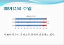 페이스북(facebook)의 SNS마케팅 성공요인과 실패요인.ppt 5페이지