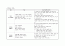 가족 건강 레포트 (사회문화적 요인, 환경적 요인, 가족 구조적 요인, 가족의 기능적 요인, 가족발달요인) 5페이지