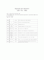 학습부진아 동기 증진 프로그램 1페이지