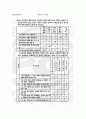 학습부진아 동기 증진 프로그램 10페이지