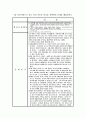 [인간사회행동과 사회환경] Y를 클라이언트로 하고 여러 이론중 하나를 선택하여 문제를 해결하시오 - 에릭슨의 심리 사회적 발달단계  1페이지