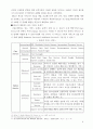 페덱스 FedEx 기업의 국제경영사례 분석  11페이지