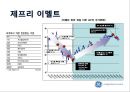 2015년 최신! 제프리이멜트 리더쉽(리더십)에 관하여 발표자료~! - 제프리 이멜트 (Jeffrey R. Immelt) Leadership.pptx 5페이지