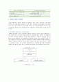 (우리나라금융지주회사) [금융제도론 4A형] 우리나라 금융지주회사의 특징과 현황을 조사·정리해보시오 (금융지주회사의 특징·순기능과 역기능·현황, 금융지주그룹의 조직형태, 금융지주회사제도의 도입배경) 5페이지