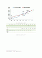 (우리나라금융지주회사) [금융제도론 4A형] 우리나라 금융지주회사의 특징과 현황을 조사·정리해보시오 (금융지주회사의 특징·순기능과 역기능·현황, 금융지주그룹의 조직형태, 금융지주회사제도의 도입배경) 11페이지