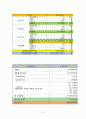 샤브샤브 1인식당 (샤브샤브,월남쌈 전문점) 창업 사업계획서 - 사업소개, 사업성 분석, 생산전략 및 시설계획, 예상수익 및 재무분석, 마케팅 전략 4페이지