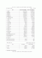 기아자동차(KIA) 기업경영분석  14페이지