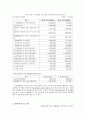 기아자동차(KIA) 기업경영분석  15페이지