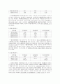 기아자동차(KIA) 기업경영분석  17페이지