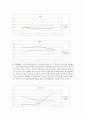 기아자동차(KIA) 기업경영분석  19페이지