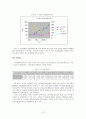 오리온 기업분석  12페이지