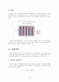 오리온 기업분석  14페이지