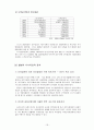 [글로벌 재무전략] 르노 & 삼성자동차 M&A 사례 19페이지