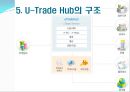 [UTrade Hub] U-Trade Hub의 구조 6가지 (전자무역의 개념, 전자무역서비스의 등장, 전자무역의 발전과정, U-Trade Hub의 기능, U-Trade Hub의 구조).ppt 10페이지
