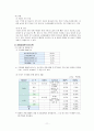 롯데제과 기업분석  11페이지