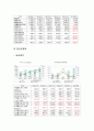 동아제약 11페이지