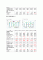 동아제약 12페이지