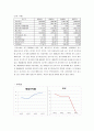 동아제약 22페이지