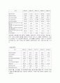 GS건설와 현대건설 비교분석 6페이지