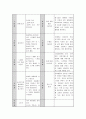 균형적 언어교육법은 무엇이며 교사와 유아 상호 주도 활동은 어떠한 것들이 있는지 구체적으로 논하시오. 5페이지