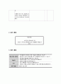 [교육방법 및 교육공학] 교수-학습 계획안 (만 5세) - 단원 : 우리의 몸 / 주제 : 우리에게 필요한 비타민 6페이지