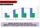 [ LG패션 기업총분석 레포트 ] LG패션 기업 경영분석및 LG패션 기업성과분석과 미래전망 (제일모직과 비교분석).pptx 25페이지