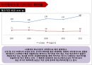 [ LG패션 기업총분석 레포트 ] LG패션 기업 경영분석및 LG패션 기업성과분석과 미래전망 (제일모직과 비교분석).pptx 52페이지