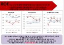 [ LG패션 기업총분석 레포트 ] LG패션 기업 경영분석및 LG패션 기업성과분석과 미래전망 (제일모직과 비교분석).pptx 63페이지