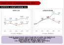 [ LG패션 기업총분석 레포트 ] LG패션 기업 경영분석및 LG패션 기업성과분석과 미래전망 (제일모직과 비교분석).pptx 67페이지