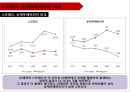 [ LG패션 기업총분석 레포트 ] LG패션 기업 경영분석및 LG패션 기업성과분석과 미래전망 (제일모직과 비교분석).pptx 69페이지