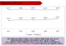 [ LG패션 기업총분석 레포트 ] LG패션 기업 경영분석및 LG패션 기업성과분석과 미래전망 (제일모직과 비교분석).pptx 75페이지