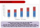 [ LG패션 기업총분석 레포트 ] LG패션 기업 경영분석및 LG패션 기업성과분석과 미래전망 (제일모직과 비교분석).pptx 76페이지