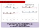 [ LG패션 기업총분석 레포트 ] LG패션 기업 경영분석및 LG패션 기업성과분석과 미래전망 (제일모직과 비교분석).pptx 77페이지