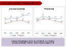 [ LG패션 기업총분석 레포트 ] LG패션 기업 경영분석및 LG패션 기업성과분석과 미래전망 (제일모직과 비교분석).pptx 81페이지