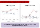 [ LG패션 기업총분석 레포트 ] LG패션 기업 경영분석및 LG패션 기업성과분석과 미래전망 (제일모직과 비교분석).pptx 84페이지